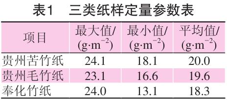 毛竹紙、苦竹紙、棠云紙定量參數(shù)表